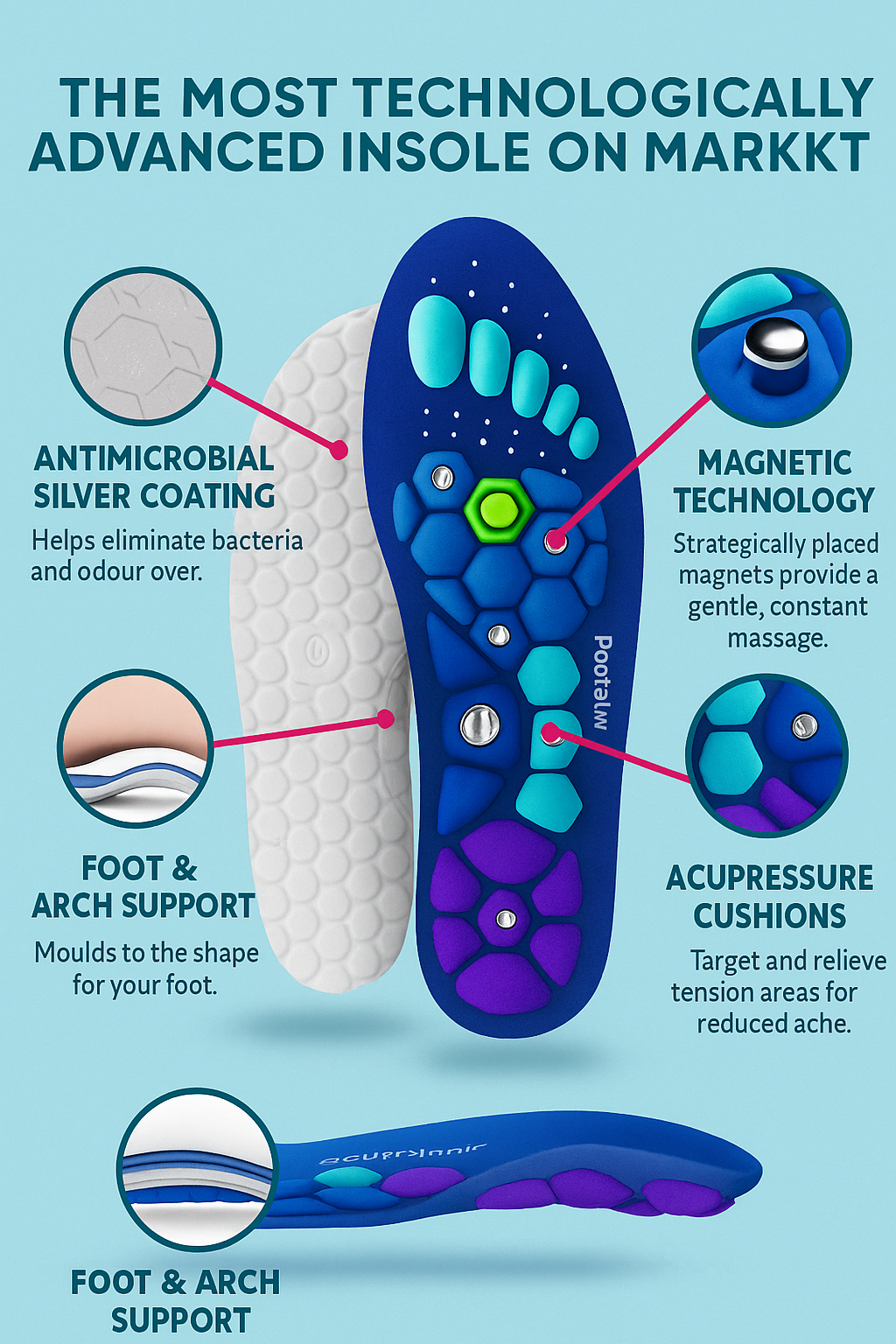 MagniSole™ – Step Into Lasting Relief