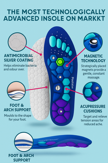 MagniSole™ – Step Into Lasting Relief