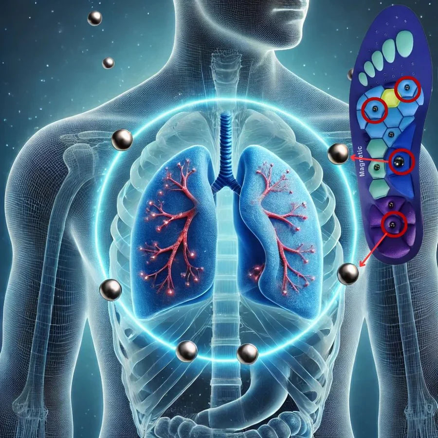 MagniSole™ – Step Into Lasting Relief